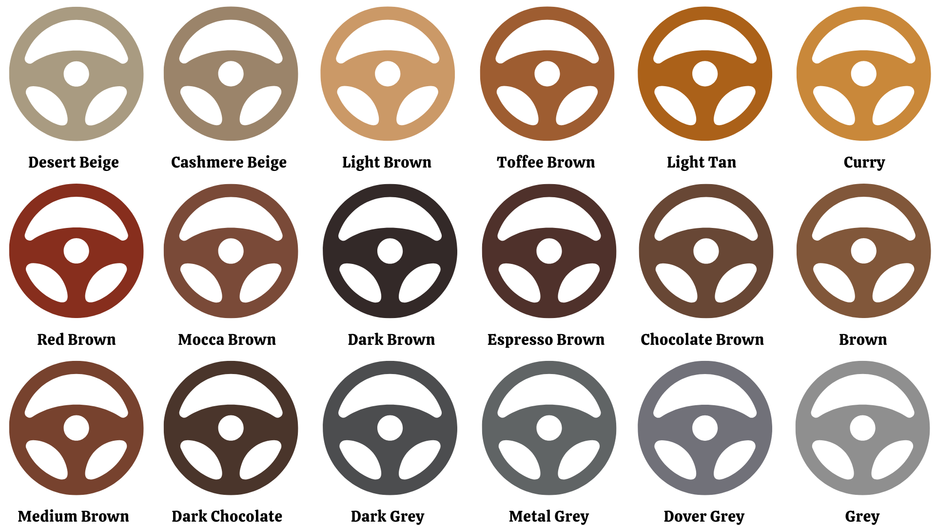 Kit för att färga Ratt