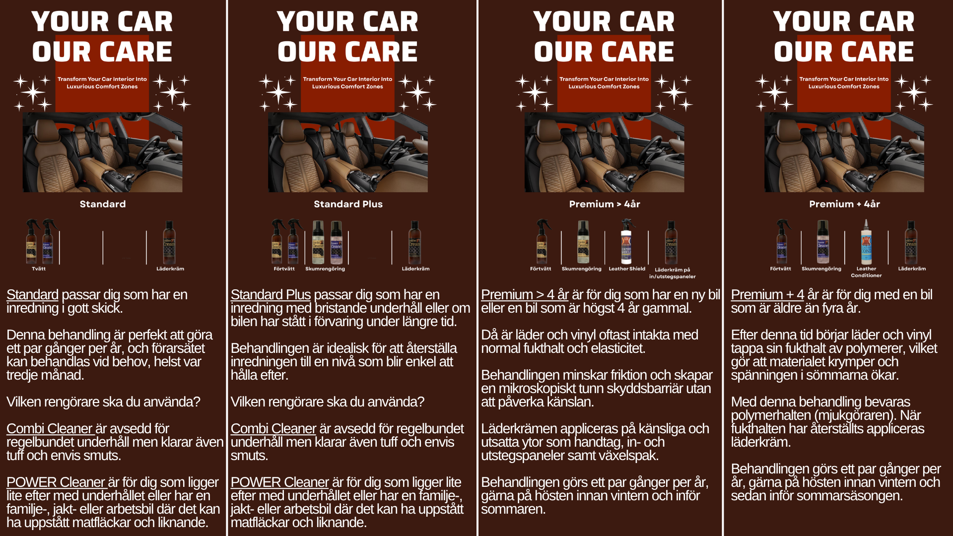 Läder & Vinylvårdskit - Standard Kit